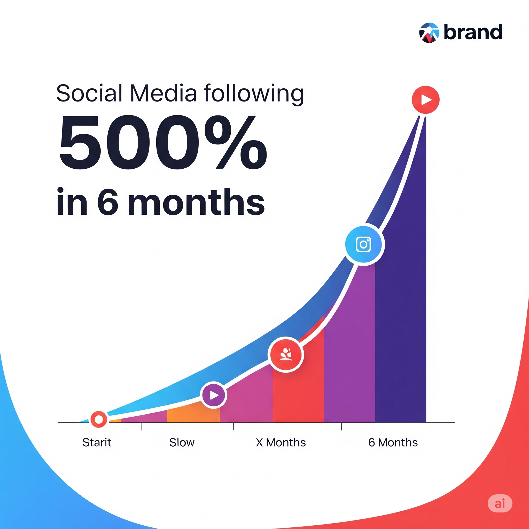Social Media Case Study